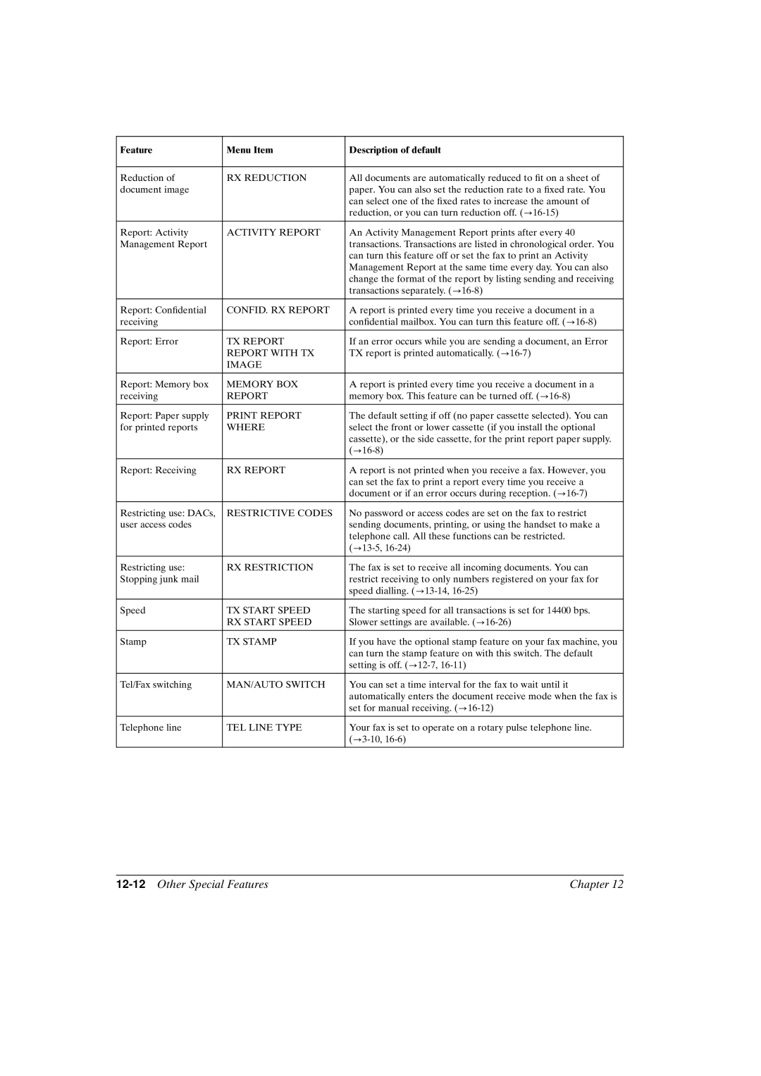 Canon FAX-L800 manual 12-12Other Special Features Chapter, RX Reduction 