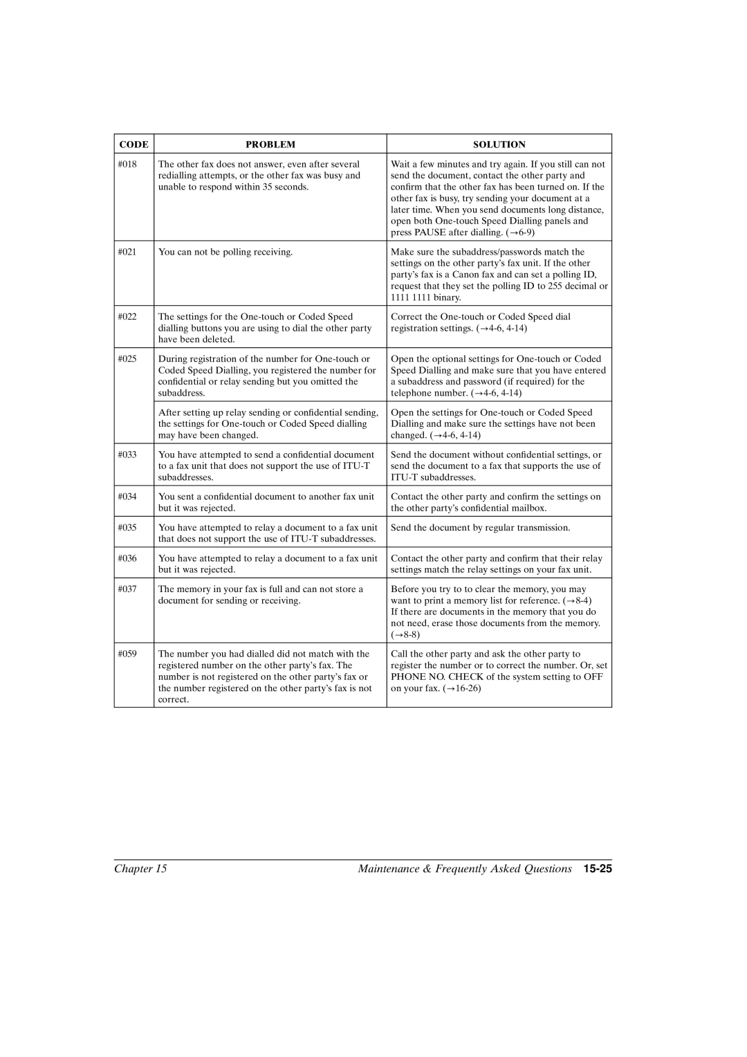 Canon FAX-L800 manual Chapter Maintenance & Frequently Asked Questions 