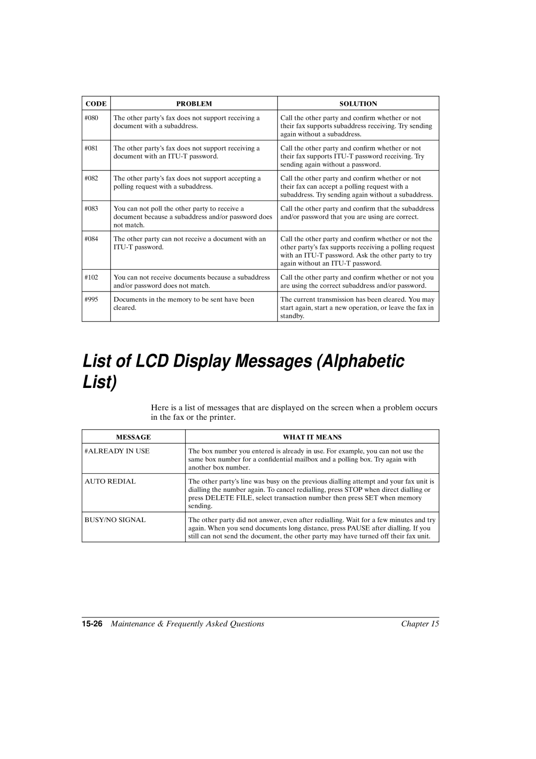 Canon FAX-L800 manual List of LCD Display Messages Alphabetic List, 15-26Maintenance & Frequently Asked Questions Chapter 