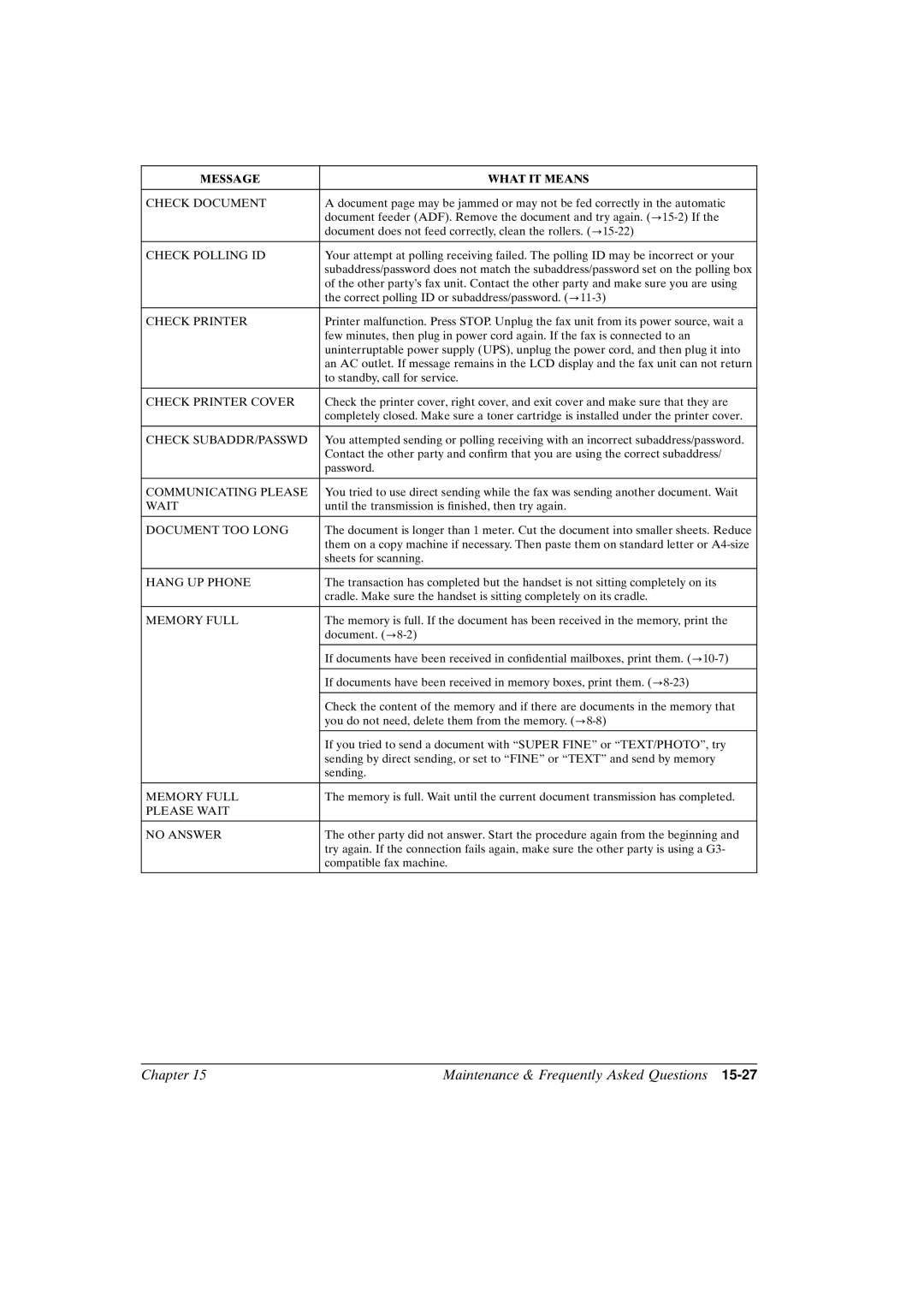 Canon FAX-L800 manual Communicating Please 