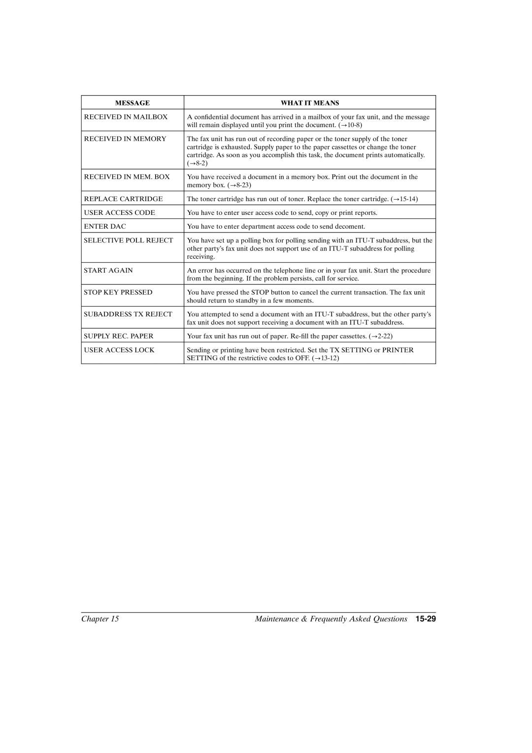 Canon FAX-L800 manual Received in MEM. BOX 