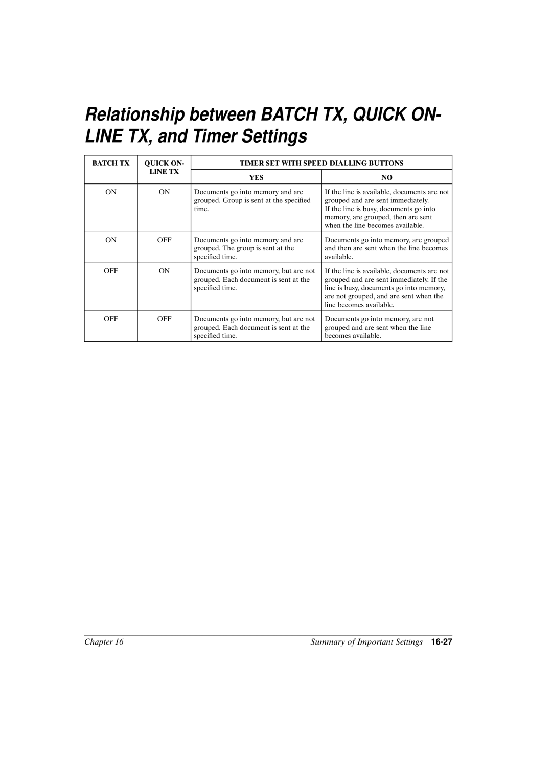 Canon FAX-L800 manual Off 