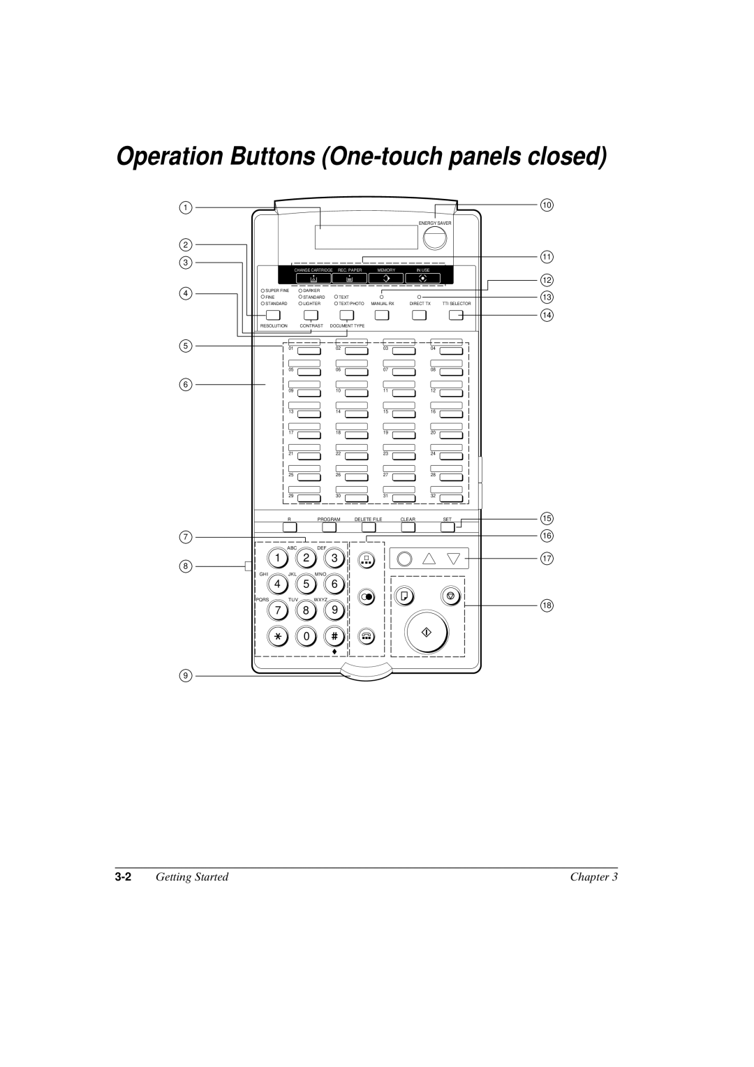 Canon FAX-L800 manual Operation Buttons One-touch panels closed, Energy Saver 