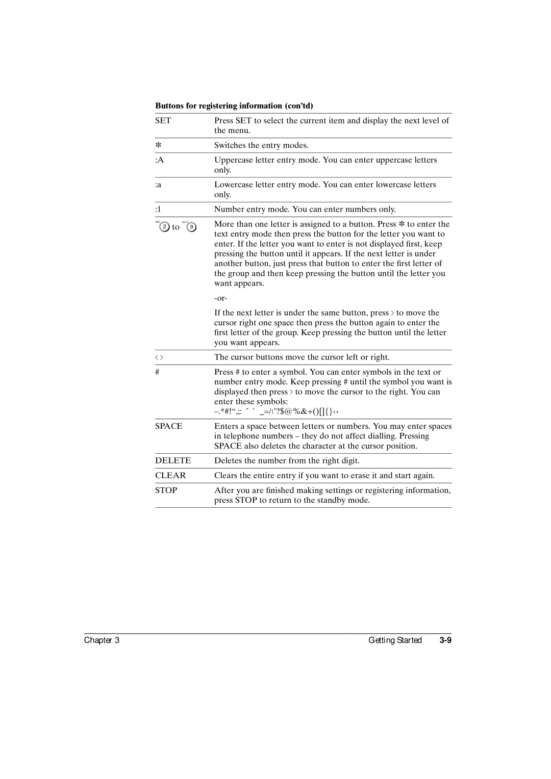 Canon FAX-L800 manual Buttons for registering information contd 