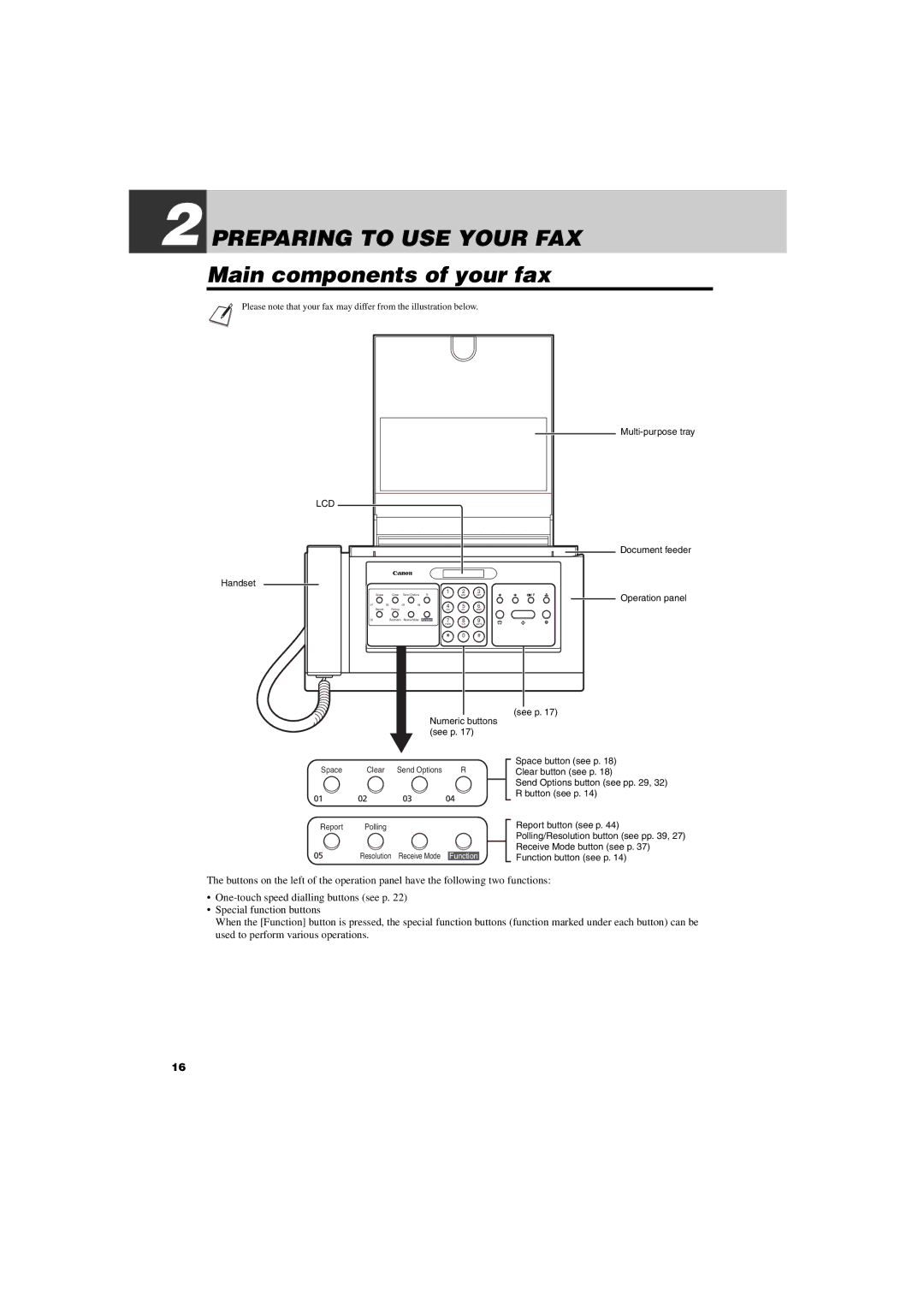 Canon FAX-TT250 manual Preparing to USE Your FAX, Main components of your fax 