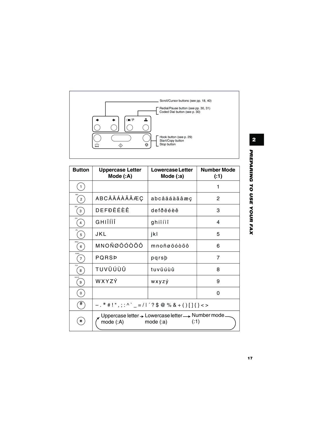 Canon FAX-TT250 manual Preparing to USE Your FAX 