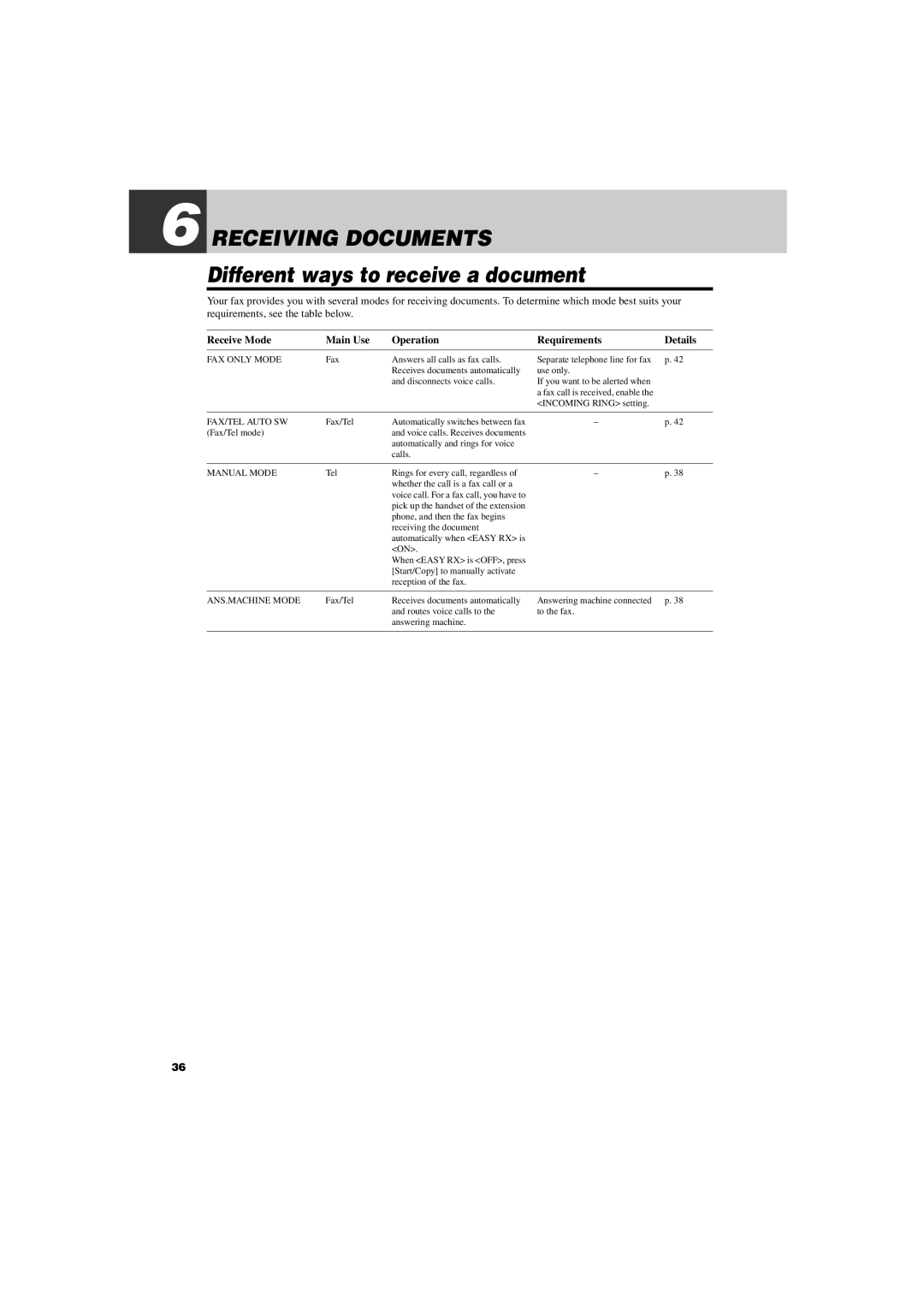 Canon FAX-TT250 manual Receiving Documents, Different ways to receive a document, Details 