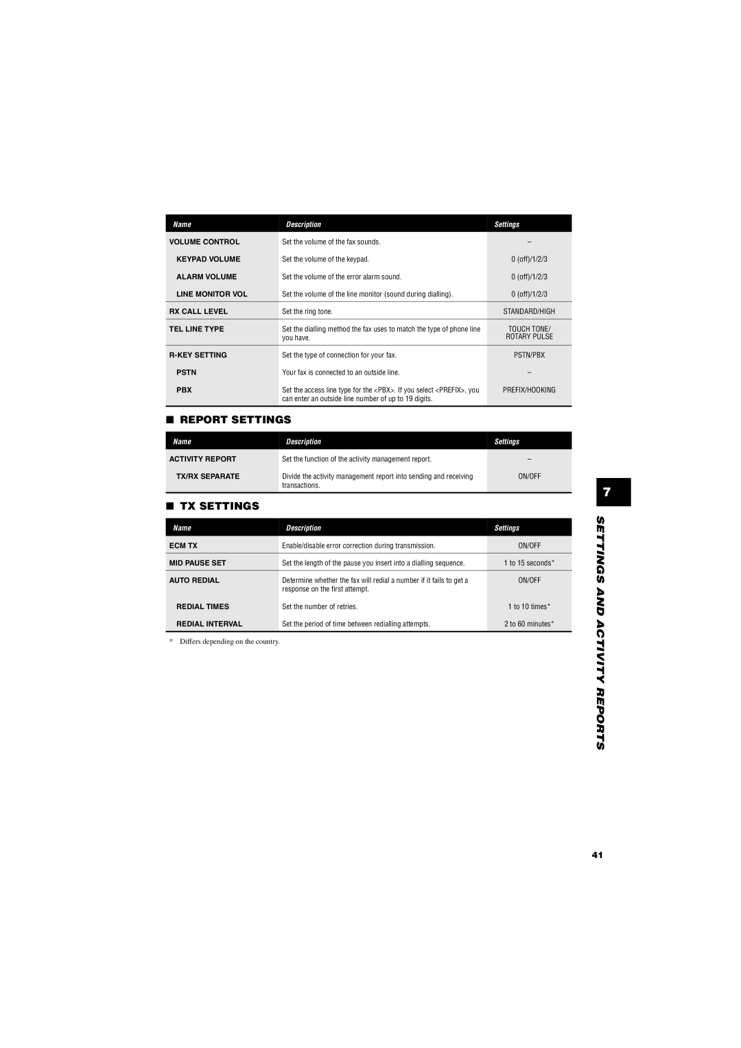 Canon FAX-TT250 manual Settings and Activity Reports 