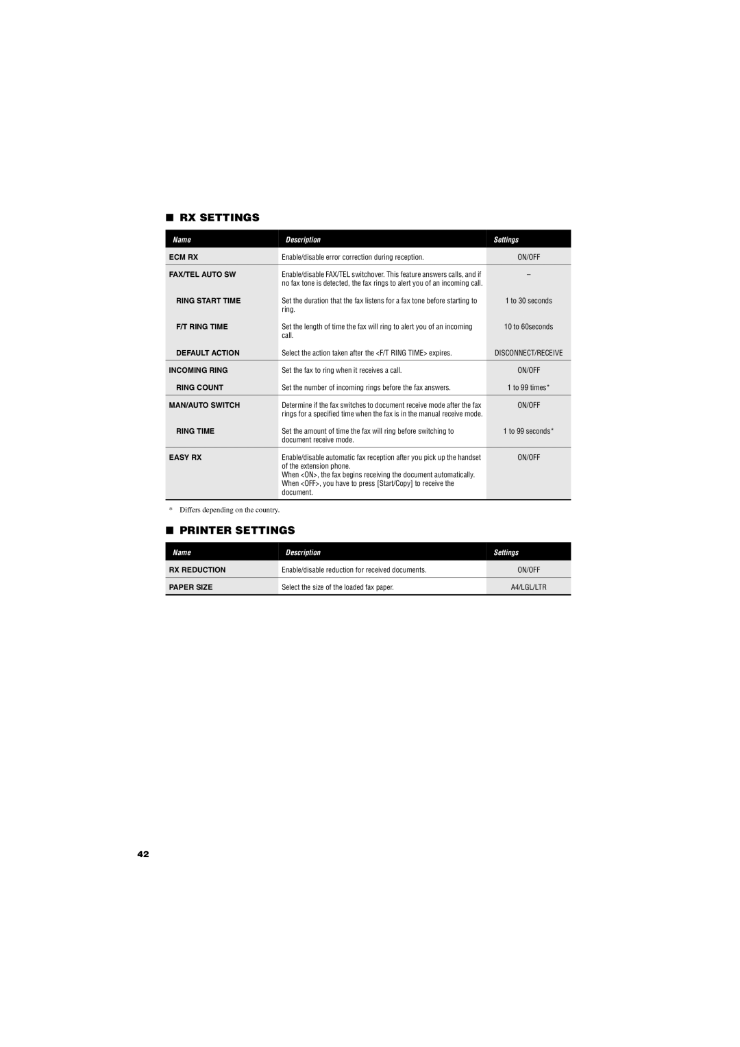 Canon FAX-TT250 manual RX Settings 