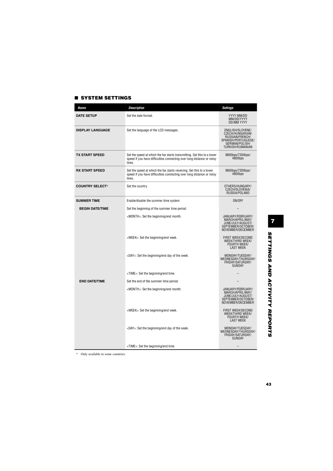 Canon FAX-TT250 manual System Settings 