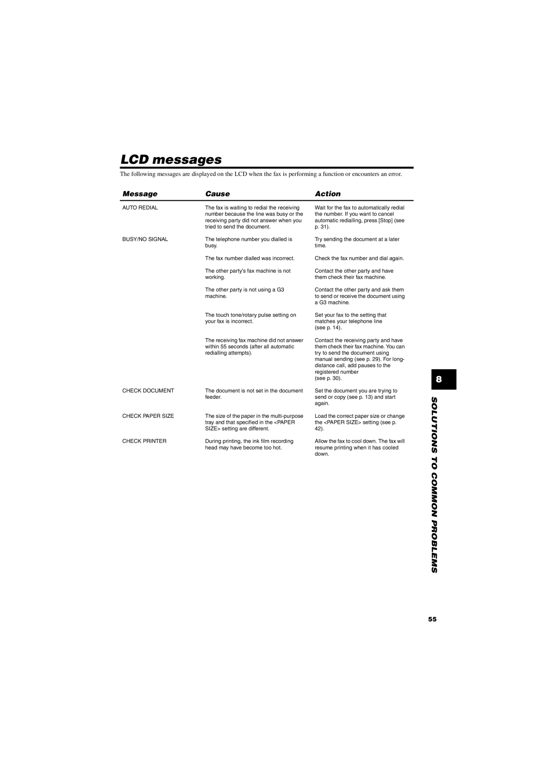 Canon FAX-TT250 manual LCD messages, Message Cause Action 