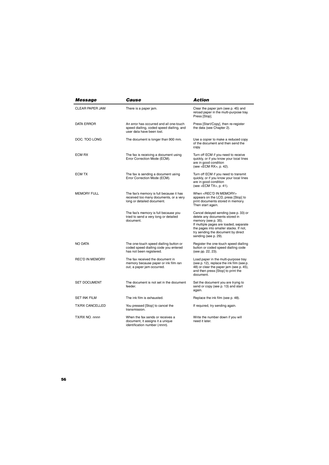 Canon FAX-TT250 manual Clear Paper JAM 