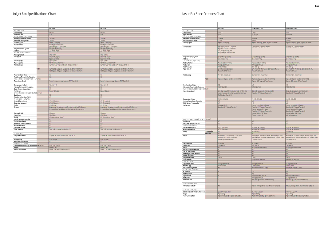 Canon manual Inkjet Fax Specifications Chart, Laser Fax Specifications Chart 