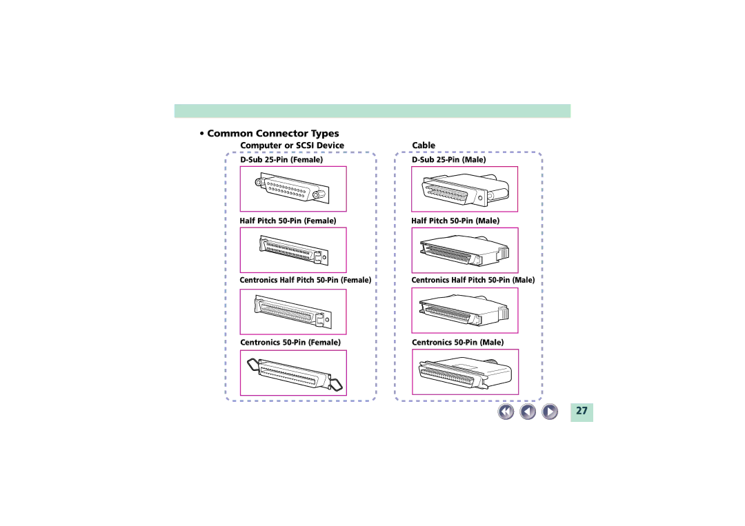 Canon FB1200S manual Common Connector Types, Cable 