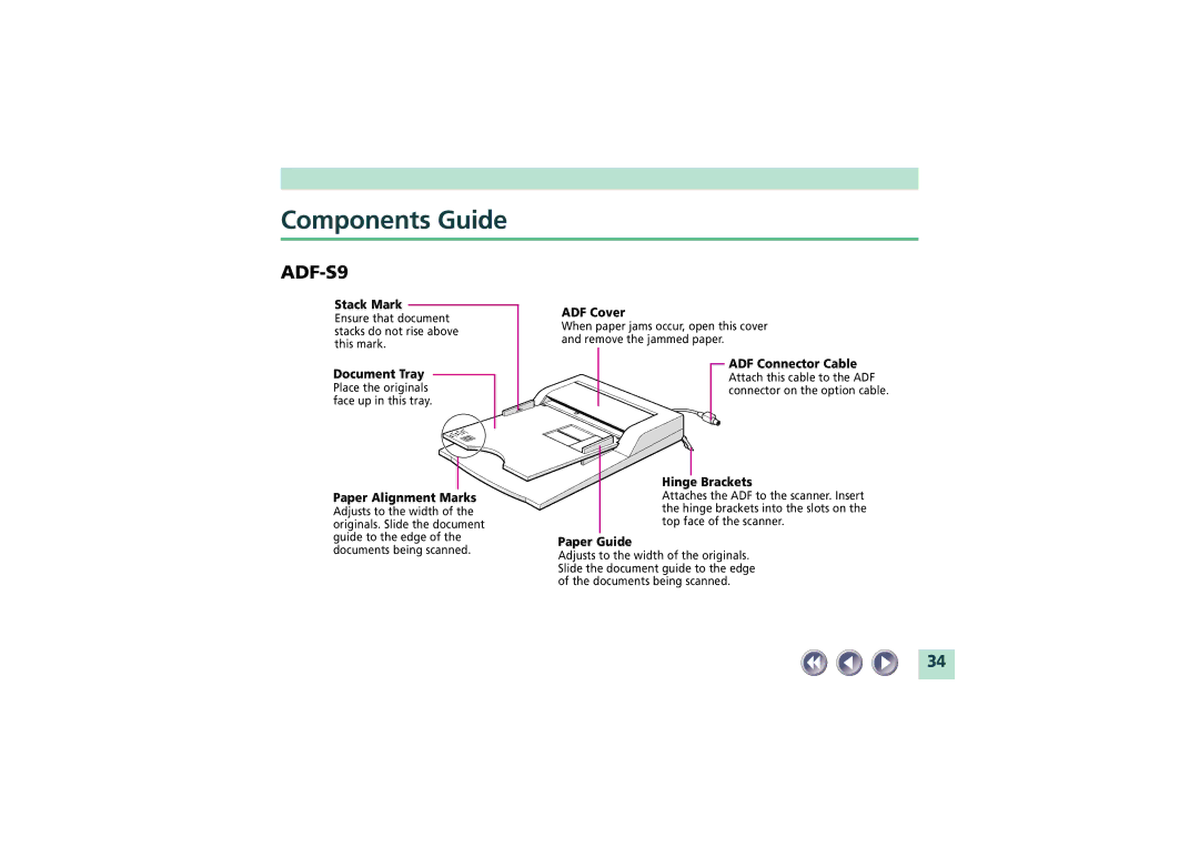 Canon FB1200S manual ADF-S9 