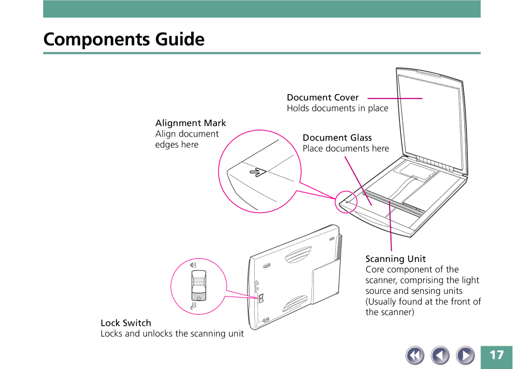 Canon FB330P/FB630P manual Components Guide 