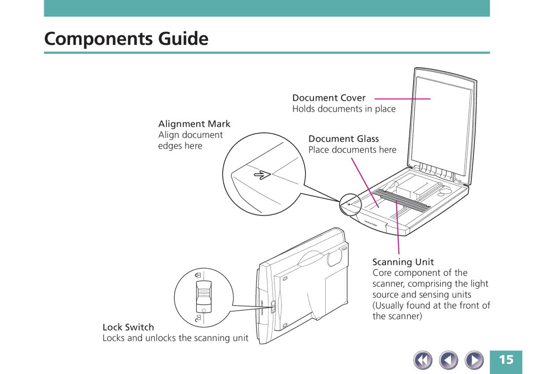 Canon FB320P, FB620P manual Components Guide 