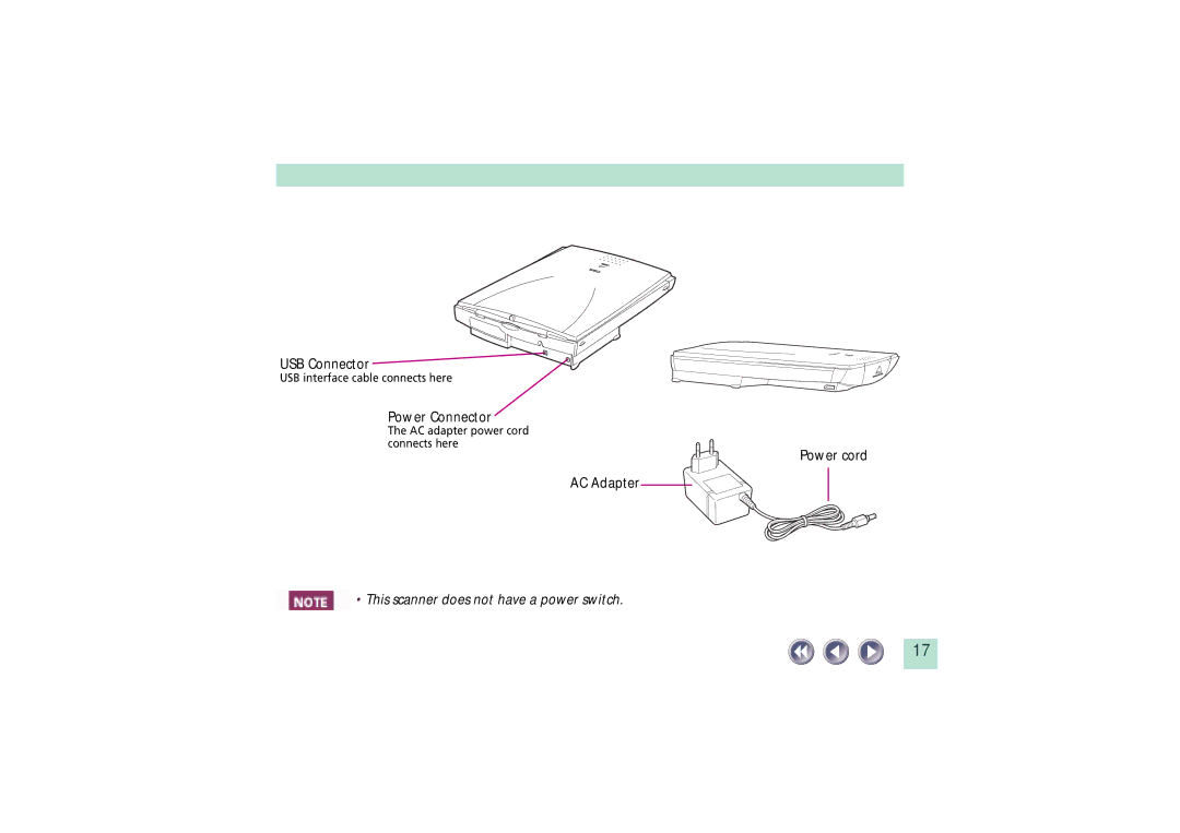 Canon FB620U manual USB Connector 