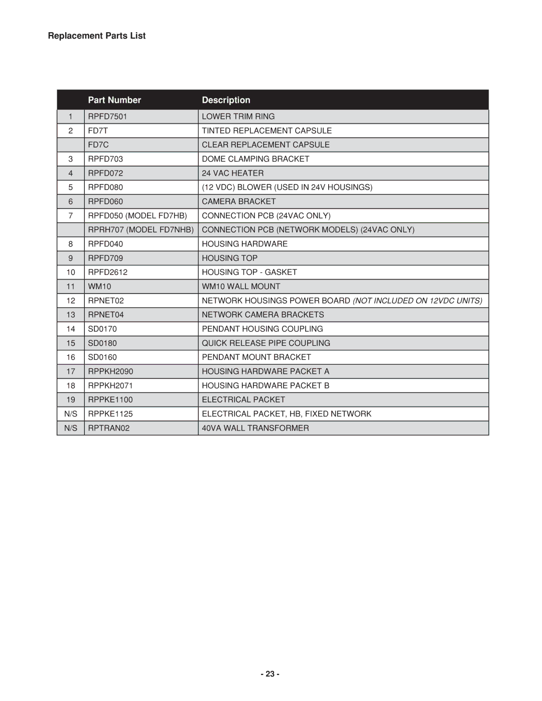 Canon FDP75C12N, FDW75C12N manual Part Number Description 