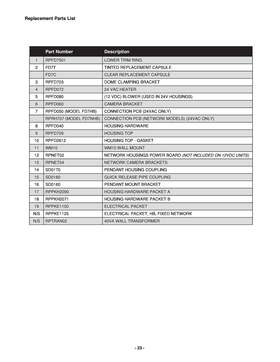Canon FDP75C12N, FDW75C12N manual Replacement Parts List, Part Number, Description 