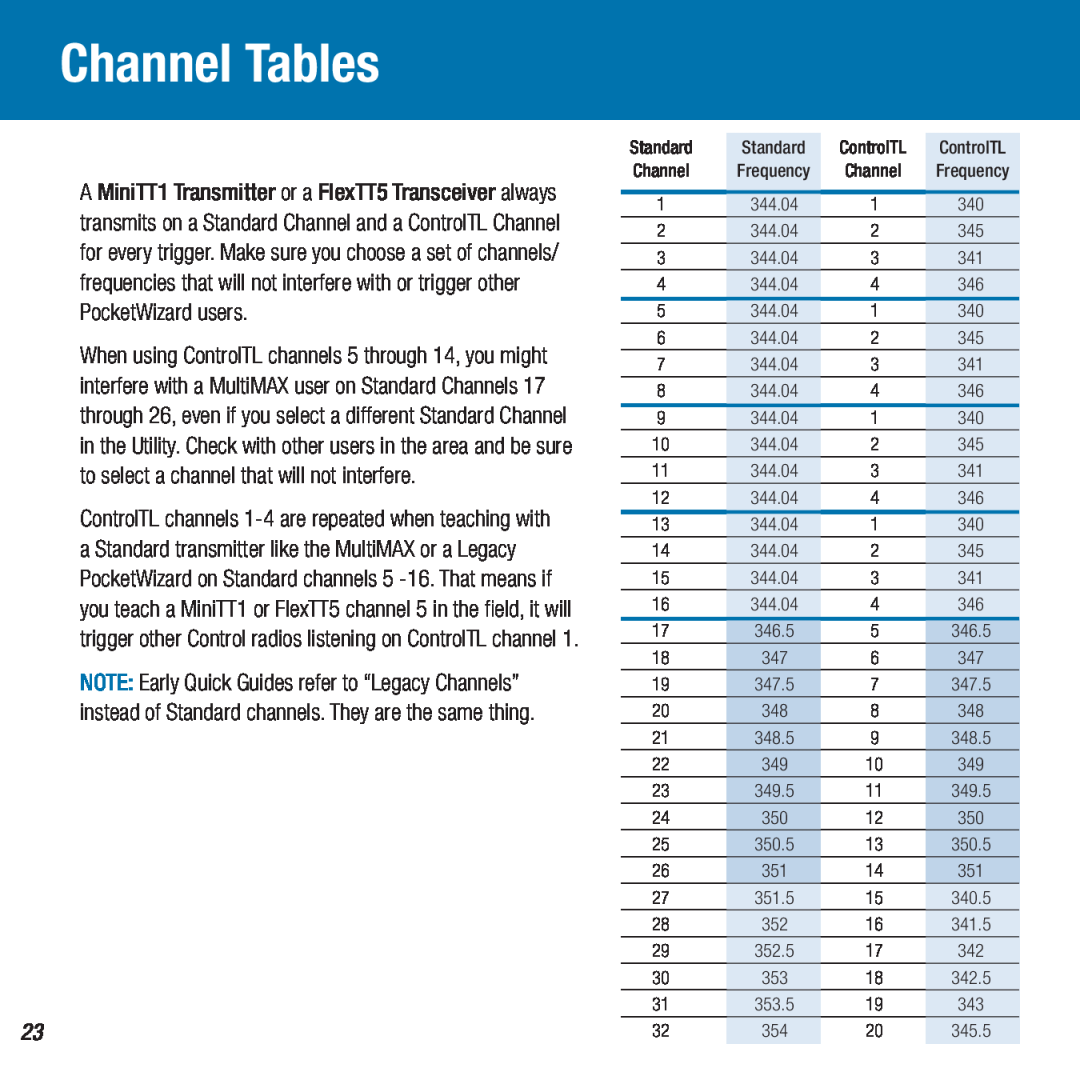 Canon MiniTT1, FlexTT5 owner manual Channel Tables 