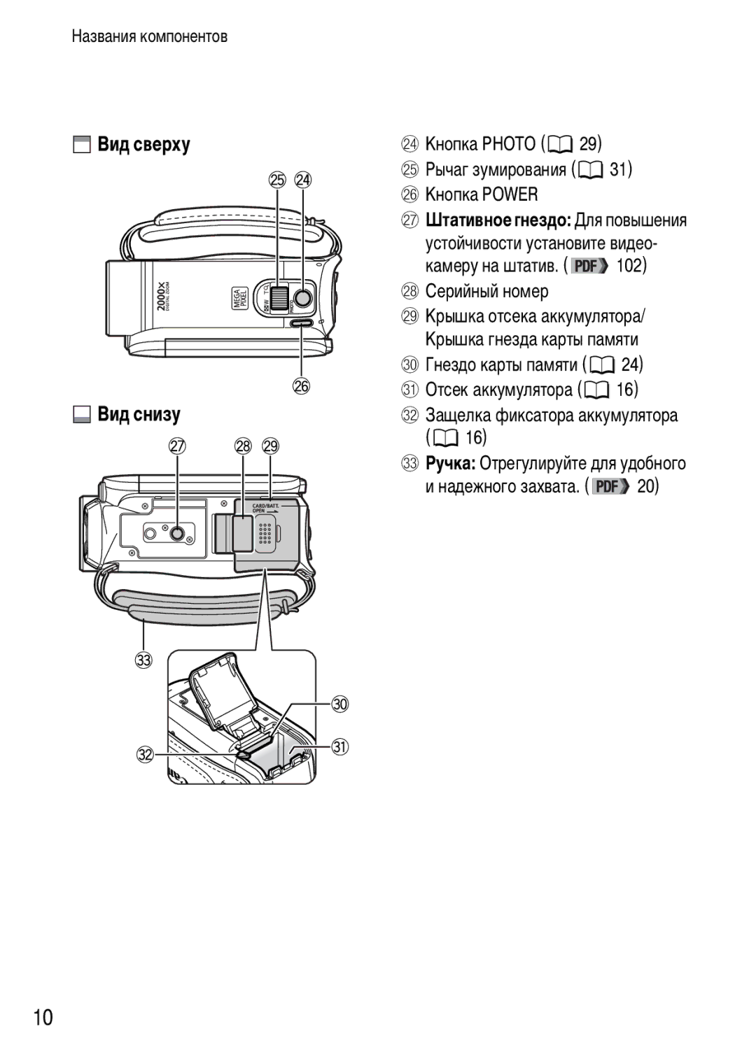 Canon FS22, FS21, FS200 manual Вид сверху, Вид снизу 