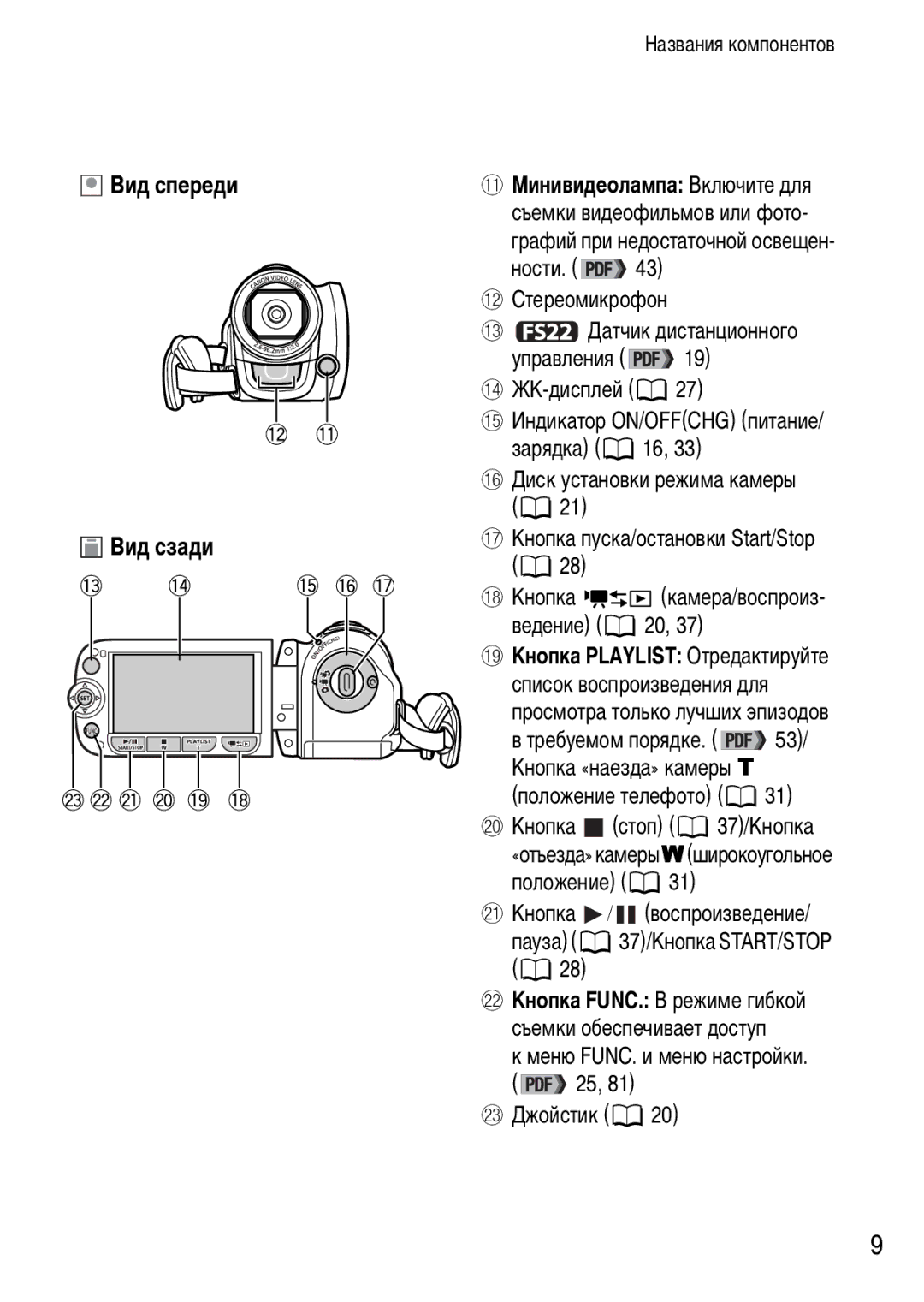 Canon FS21, FS22, FS200 Вид спереди Вид сзади, DA Датчик дистанционного, Меню FUNC. и меню настройки Sd Джойстик b20 