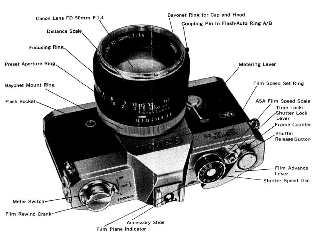 Canon FT QL Body Only, Ftb QL manual 