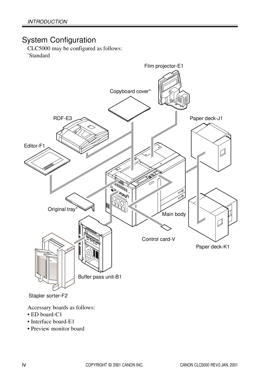 Canon FY8-13GZ-000 manual System Configuration 