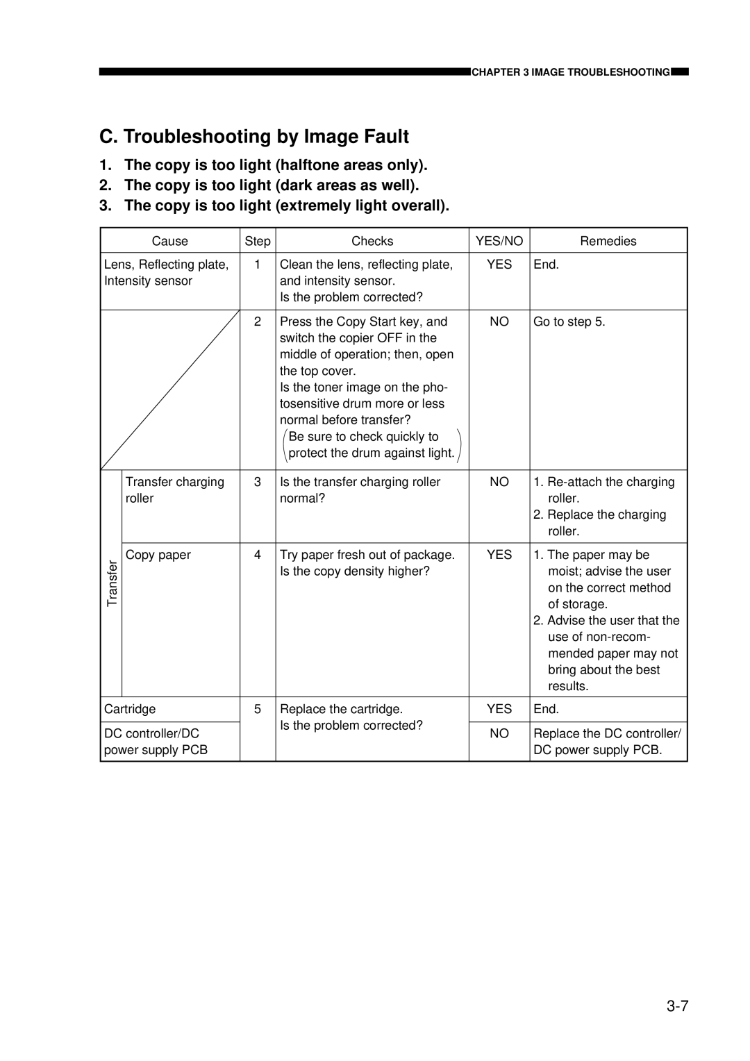 Canon FY8-23AV-000 manual Troubleshooting by Image Fault, Yes 