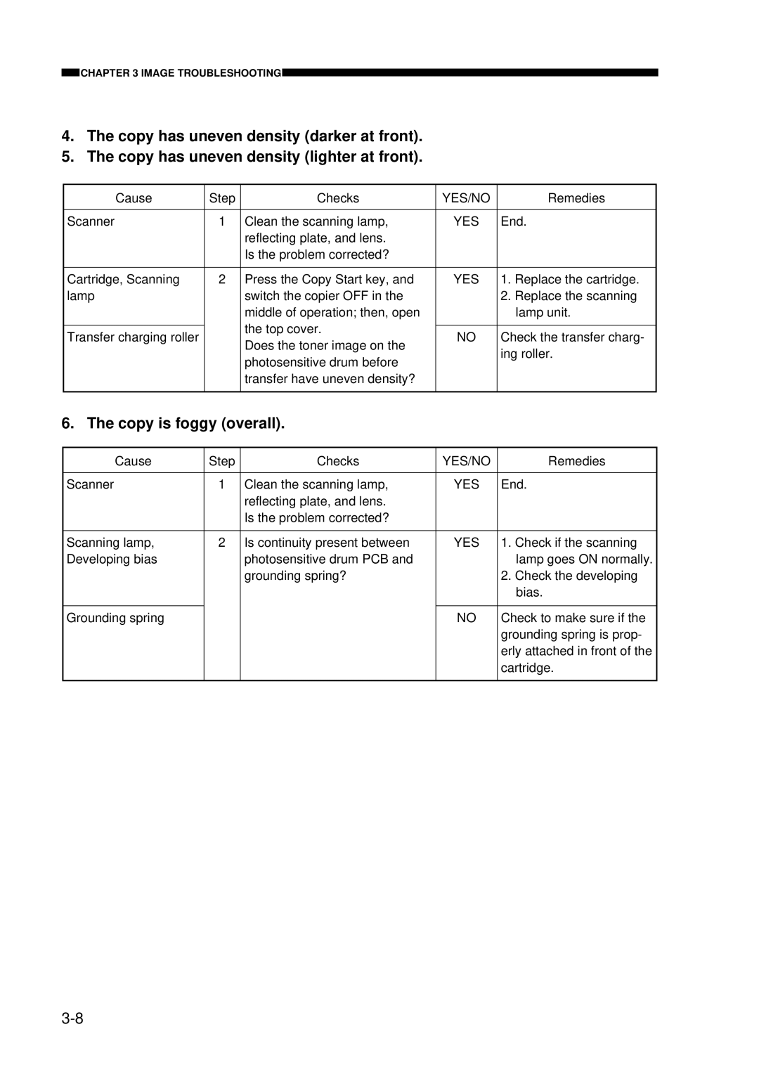 Canon FY8-23AV-000 manual Copy is foggy overall 