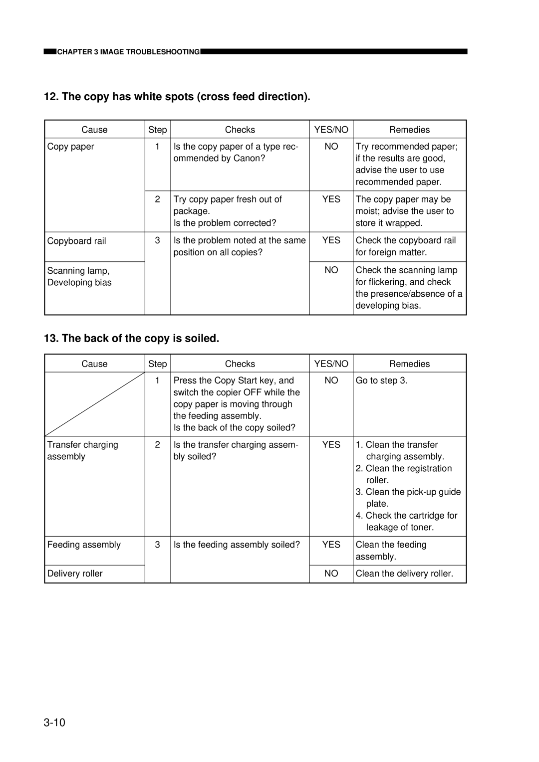 Canon FY8-23AV-000 manual Copy has white spots cross feed direction, Back of the copy is soiled 