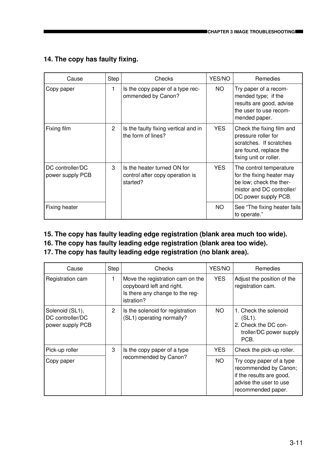 Canon FY8-23AV-000 manual Copy has faulty fixing 