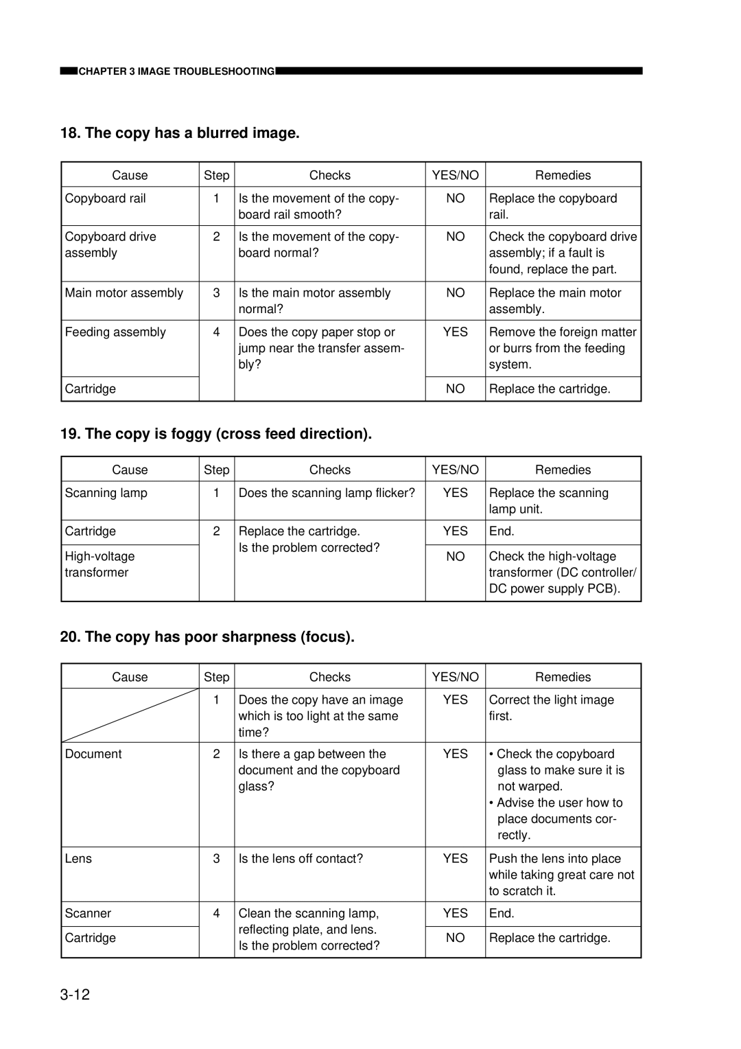 Canon FY8-23AV-000 manual Copy has a blurred image, Copy is foggy cross feed direction, Copy has poor sharpness focus 