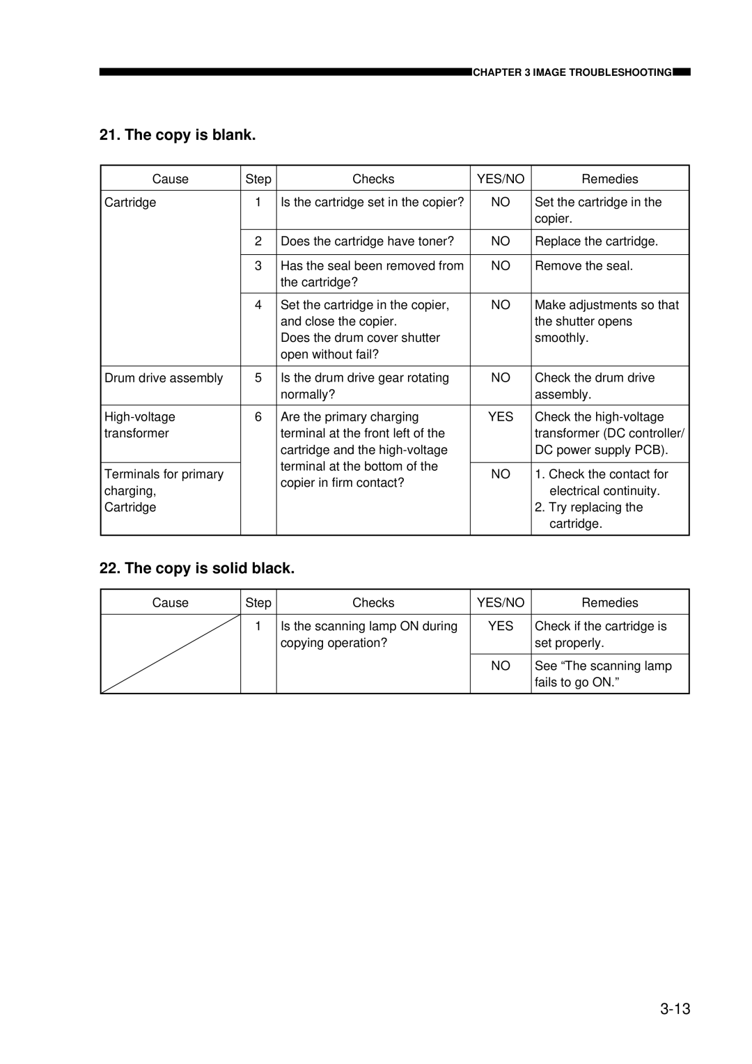 Canon FY8-23AV-000 manual Copy is blank, Copy is solid black 