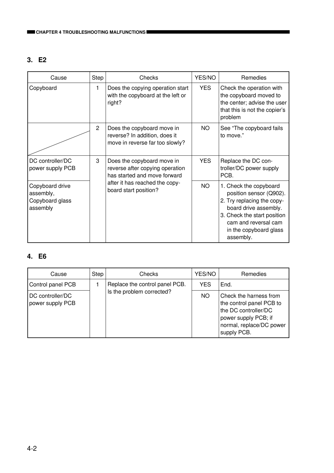 Canon FY8-23AV-000 manual Copyboard Does the copying operation start 