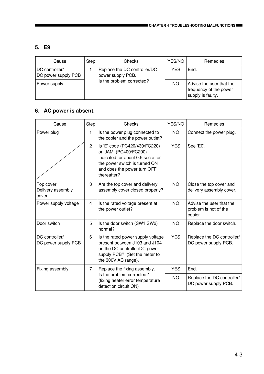 Canon FY8-23AV-000 manual AC power is absent 