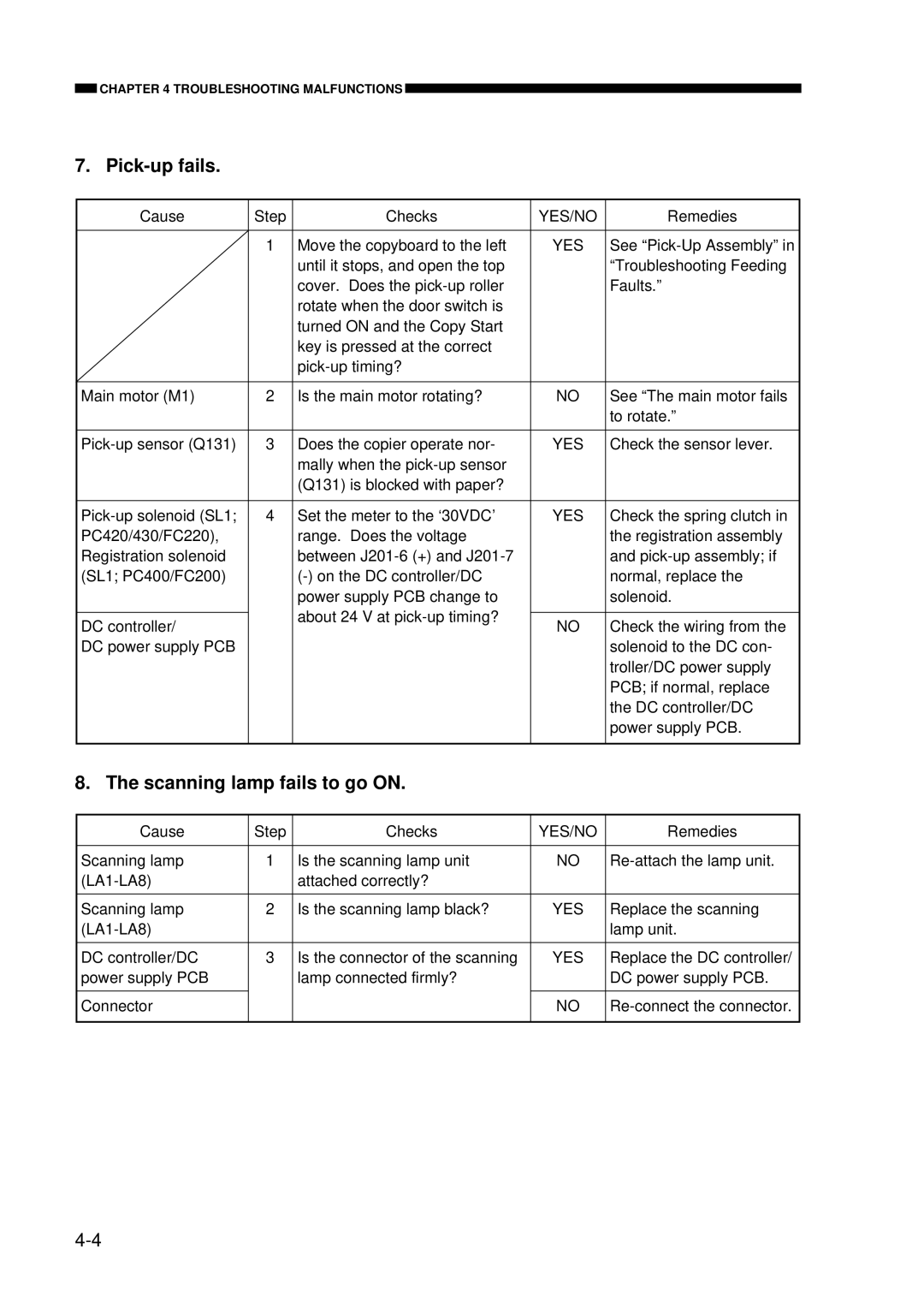 Canon FY8-23AV-000 manual Pick-up fails, Scanning lamp fails to go on 