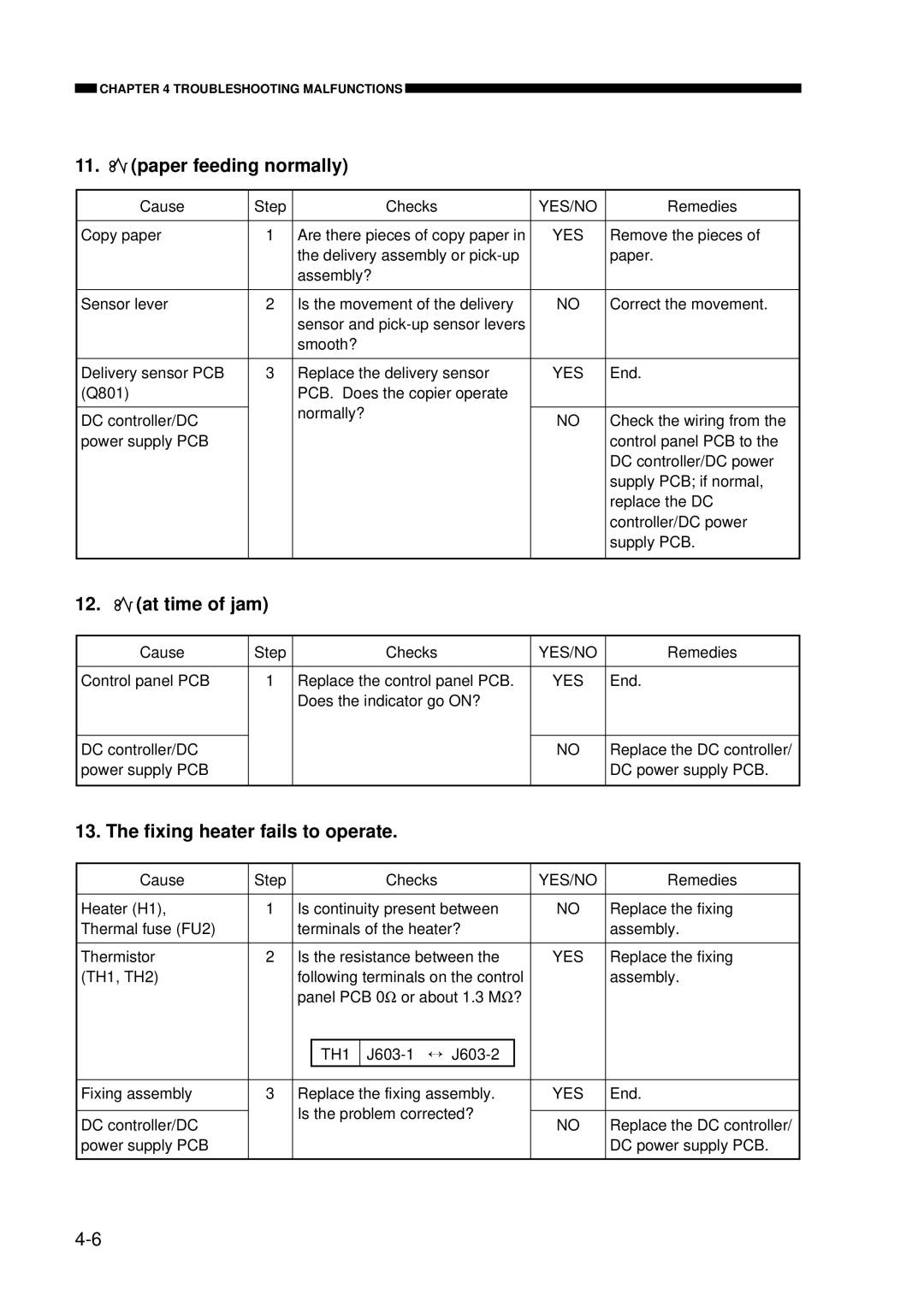 Canon FY8-23AV-000 manual Paper feeding normally, At time of jam, Fixing heater fails to operate 