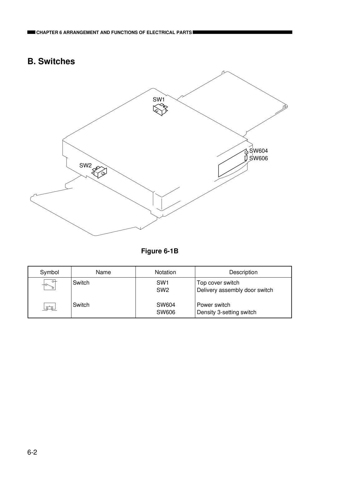 Canon FY8-23AV-000 manual Switches 