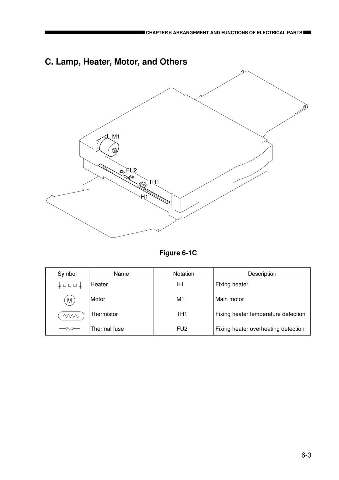 Canon FY8-23AV-000 manual Lamp, Heater, Motor, and Others 