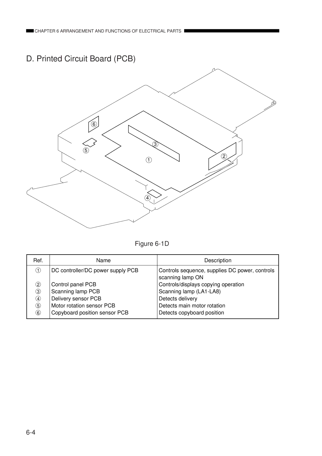 Canon FY8-23AV-000 manual Printed Circuit Board PCB 