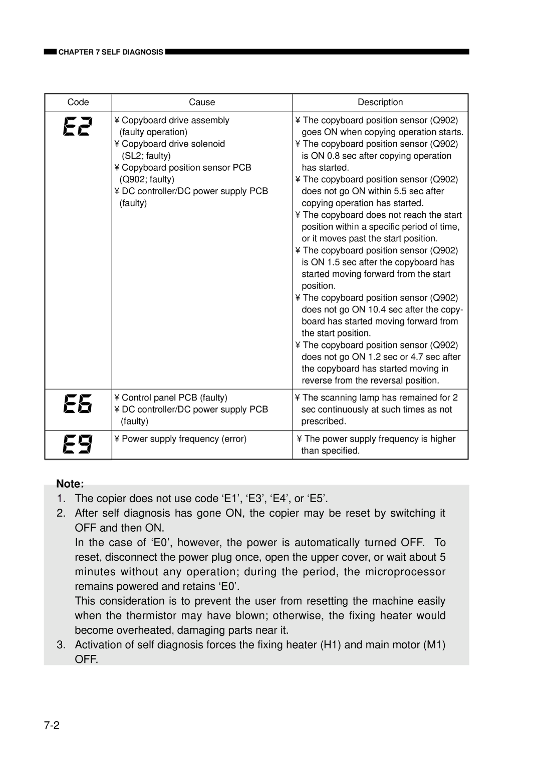 Canon FY8-23AV-000 manual Self Diagnosis 