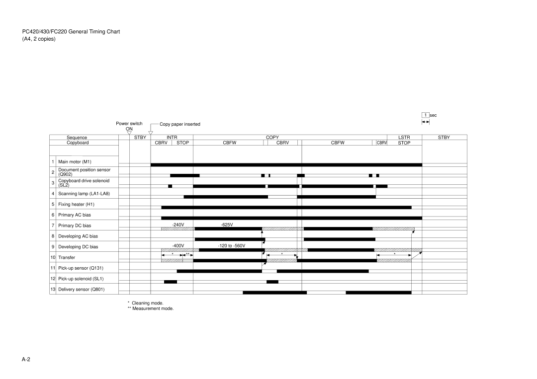 Canon FY8-23AV-000 manual PC420/430/FC220 General Timing Chart A4, 2 copies 