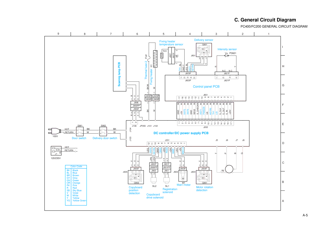 Canon FY8-23AV-000 manual General Circuit Diagram 