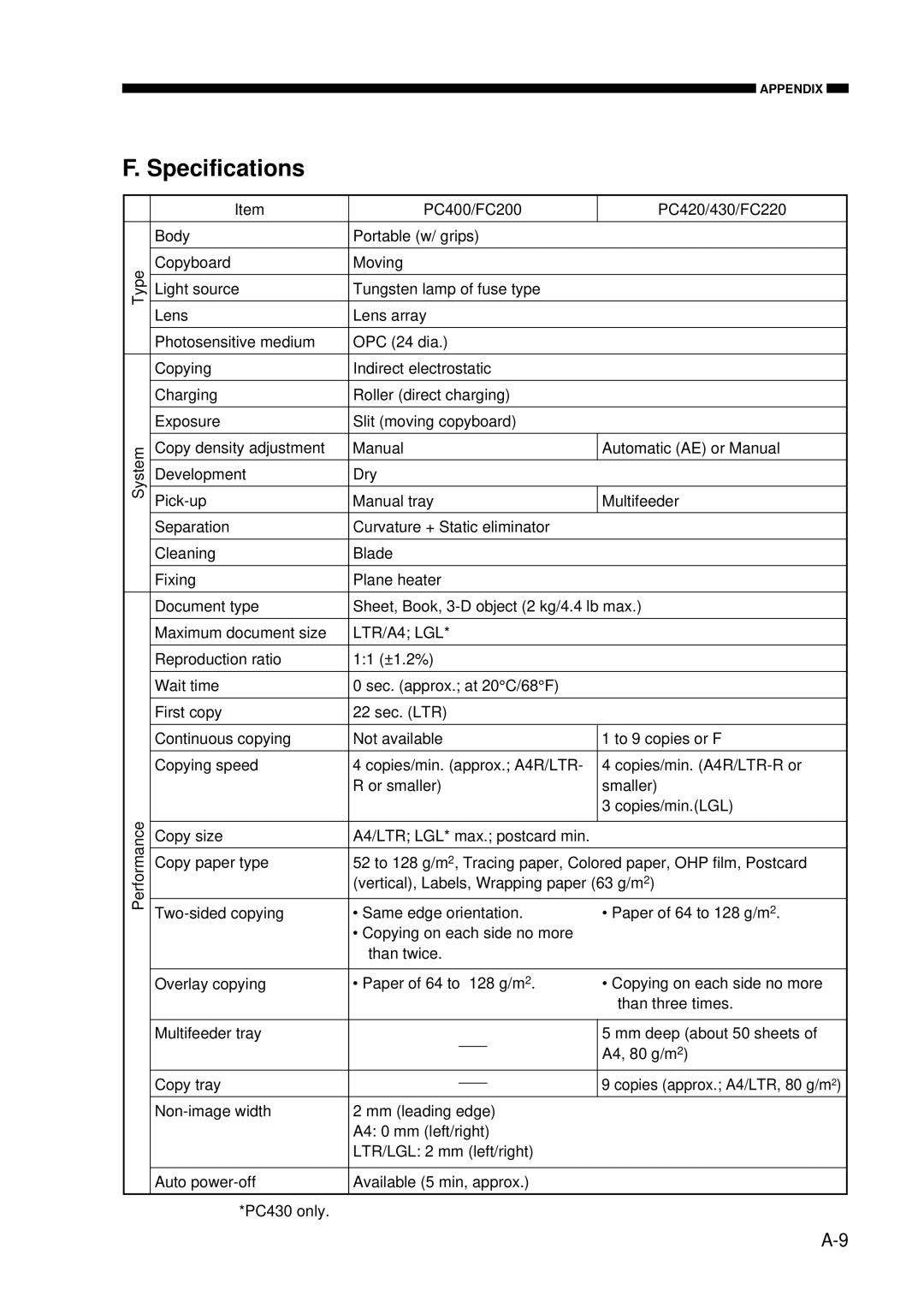 Canon FY8-23AV-000 manual Specifications, LTR/A4 LGL 