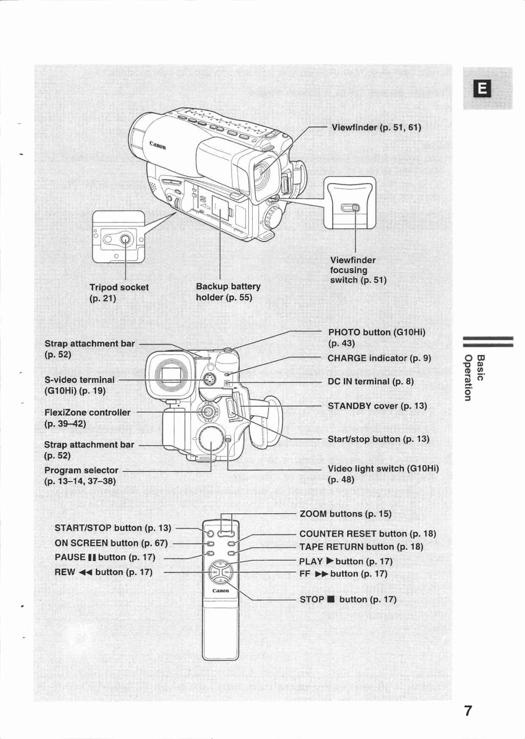 Canon G10 HI, G 1500 manual 