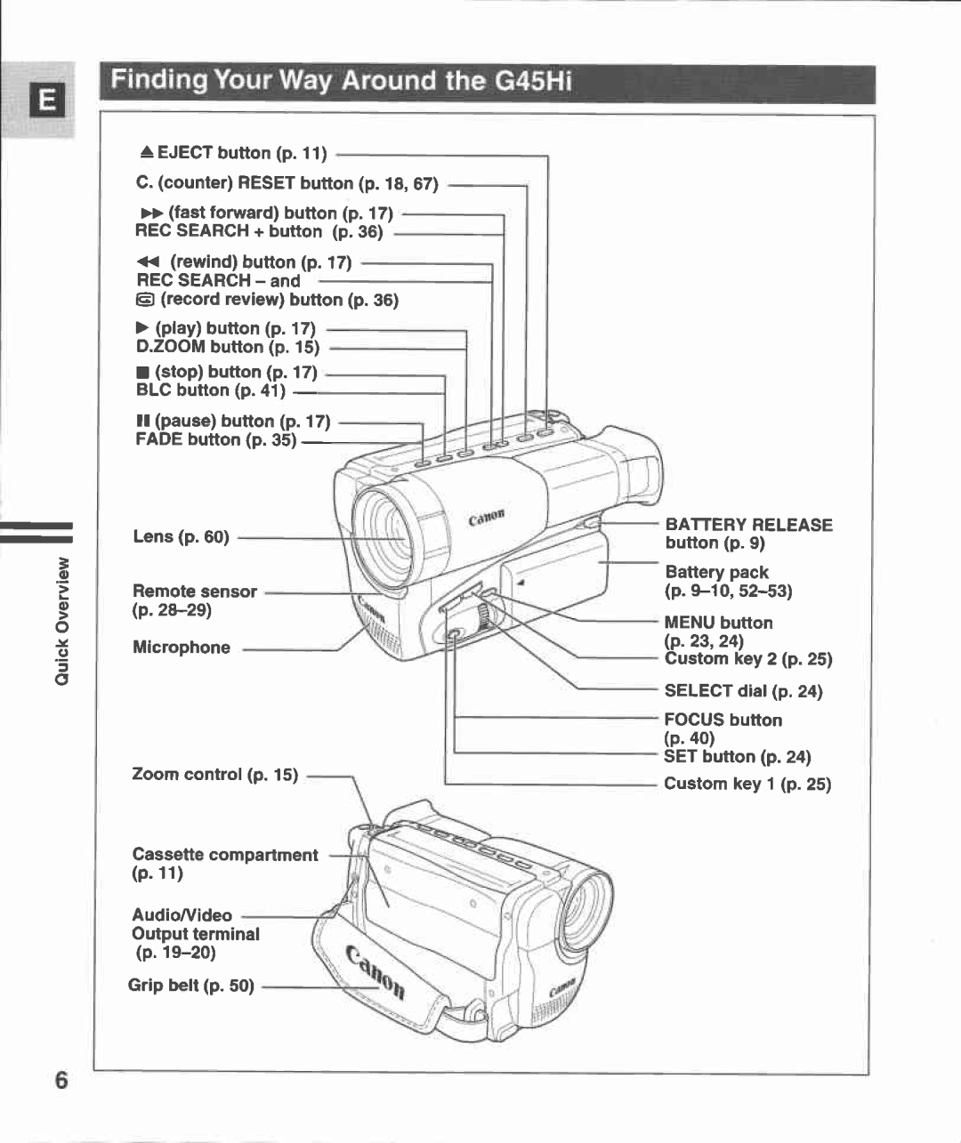 Canon G 45 Hi manual 