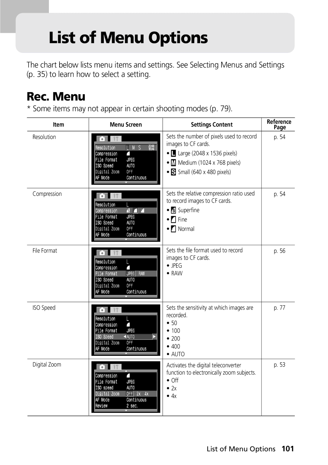 Canon G1 manual List of Menu Options, Rec. Menu, Some items may not appear in certain shooting modes p 