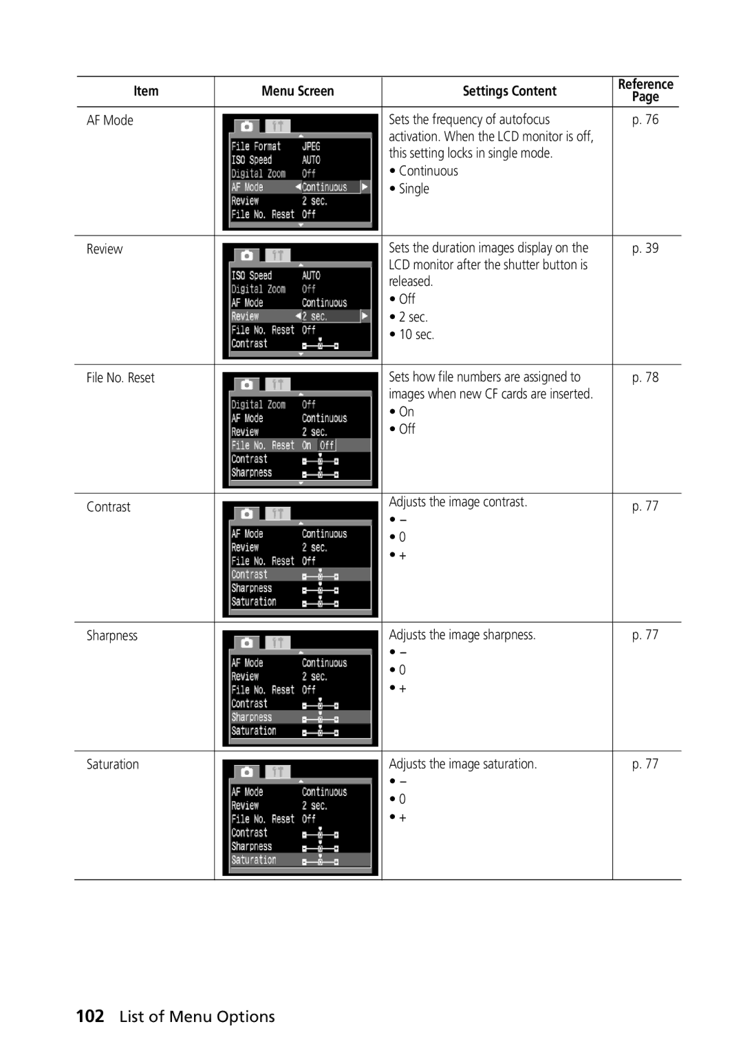 Canon G1 manual AF Mode Sets the frequency of autofocus 